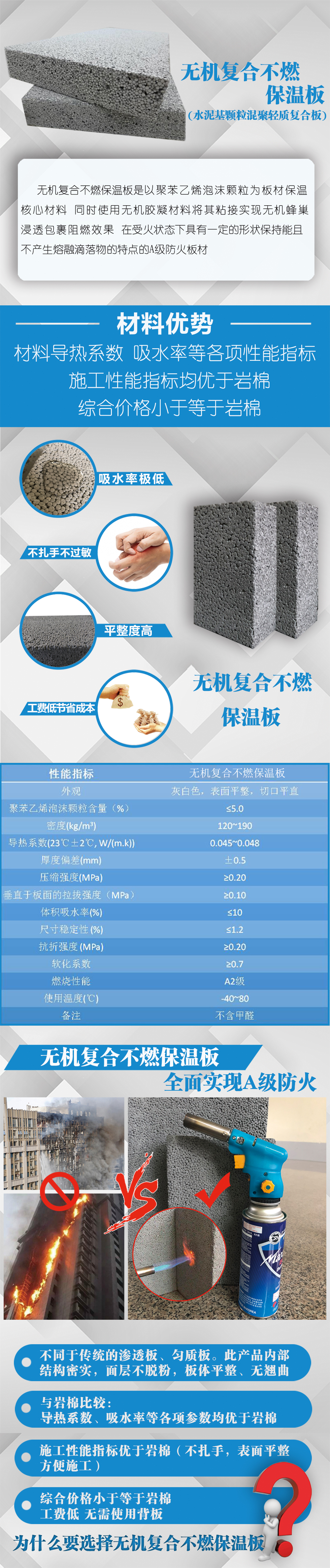 無(wú)機(jī)復(fù)合不燃保溫板